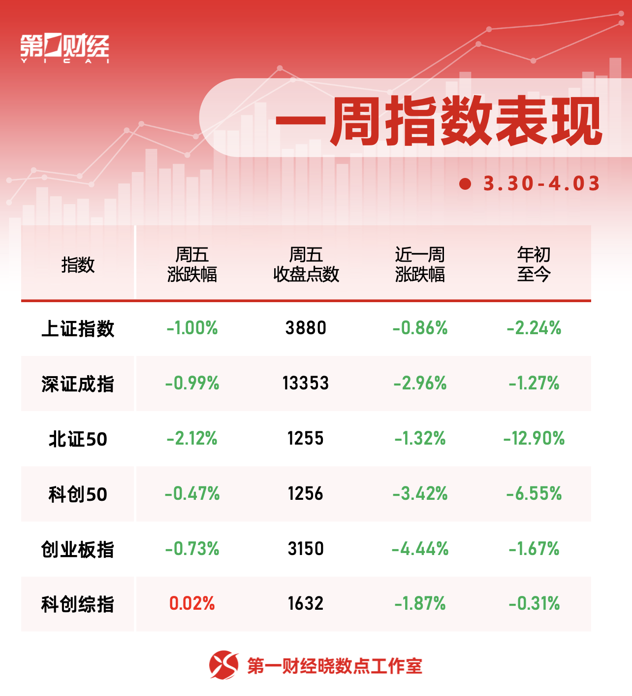 一周个股动向：迈瑞医疗获密集调研，主力资金青睐四大行业-313啦实用网