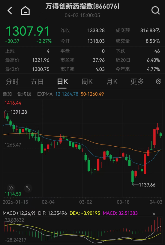 突然狂飙！最新解读来了