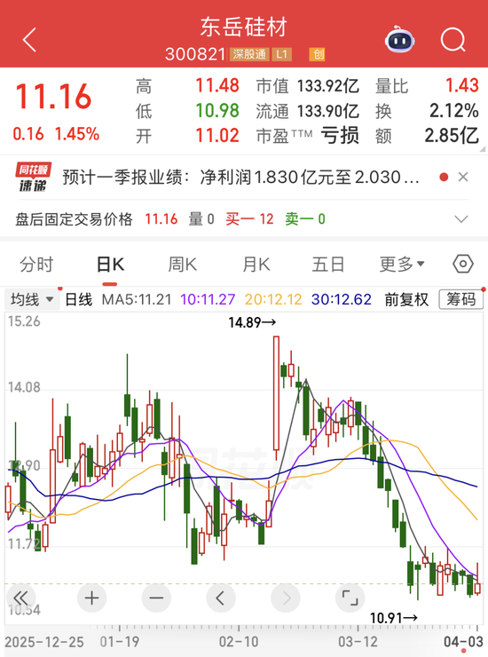 涨价来袭！300821，一季度预增近4倍！连续11周加仓，大资金盯上这只互联网巨头-313啦实用网