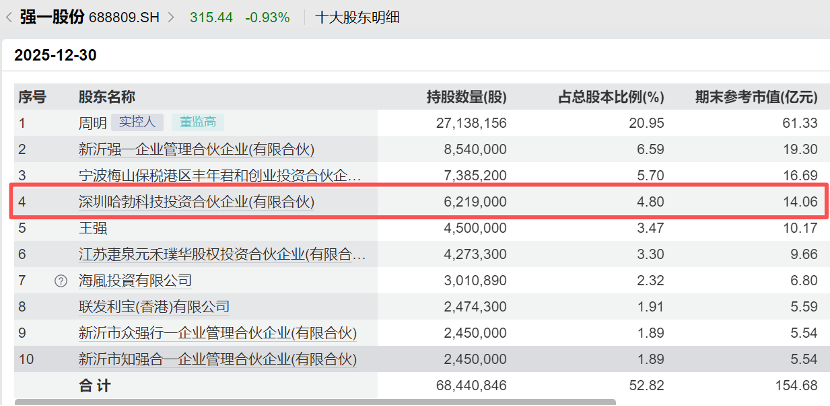 业绩暴增，688809，华为哈勃参股！芯片测试量价齐升，优质概念股稀缺（附名单）-313啦实用网