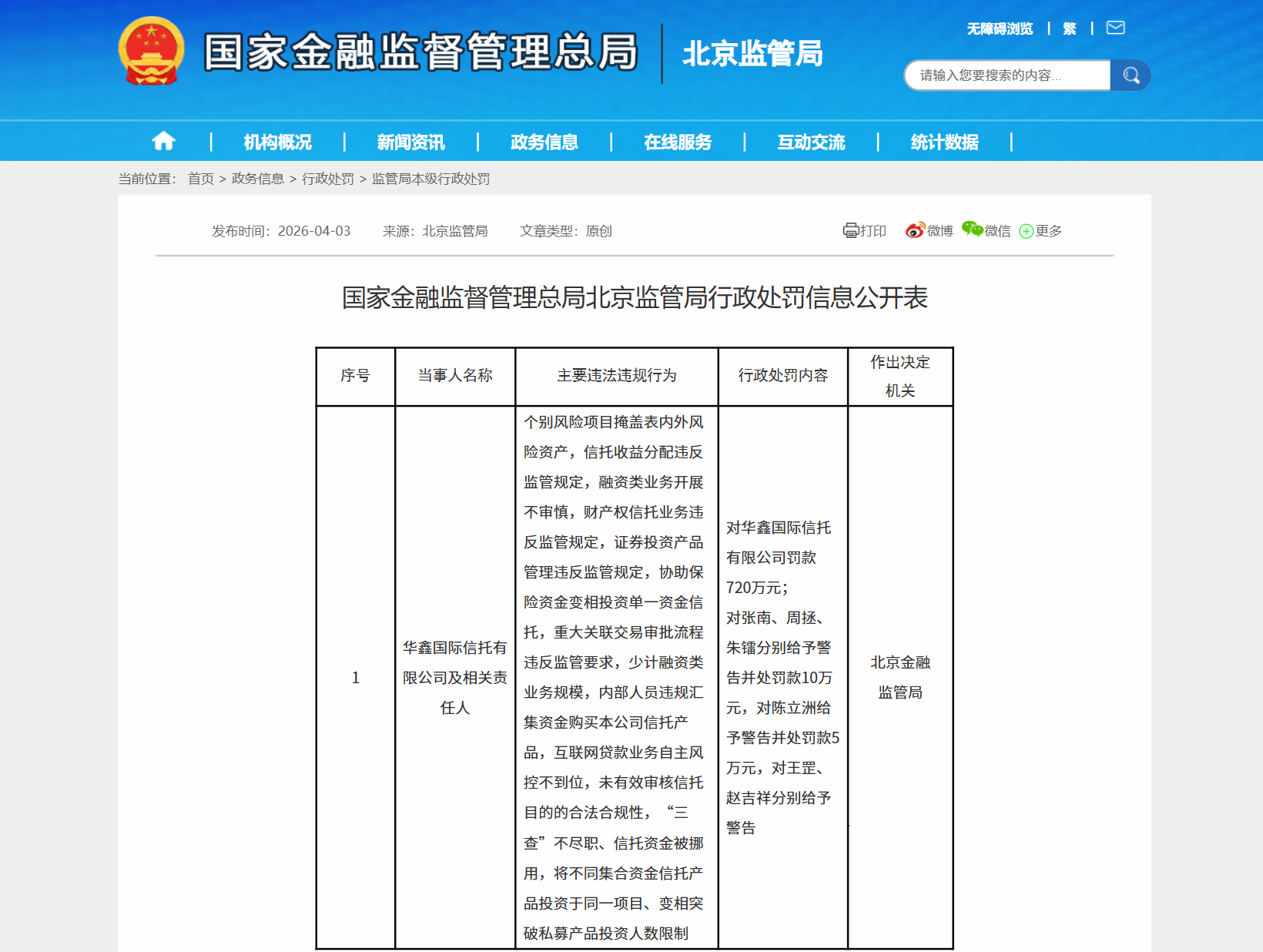 华鑫信托720万元罚单落地，涉13项违规事宜，业绩高增难掩历史合规漏洞-313啦实用网