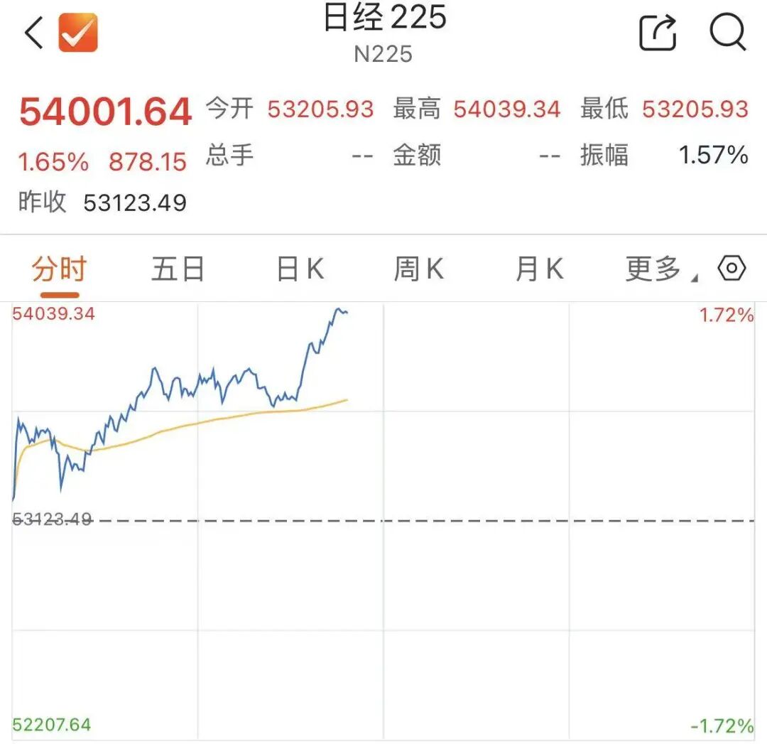 美媒爆料潜在停火协议！日韩股市，高开高走-313啦实用网