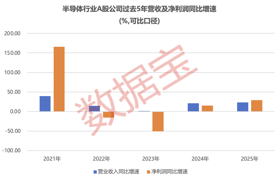 穿越周期！半导体盈收出海双提速，16只被“错杀”的绩优股曝光-313啦实用网