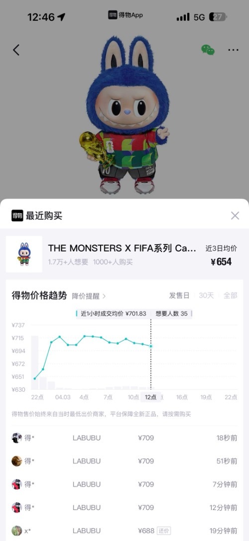 世界杯未开打:户外、食品、潮玩密集联名,中国供应链提前进场-313啦实用网