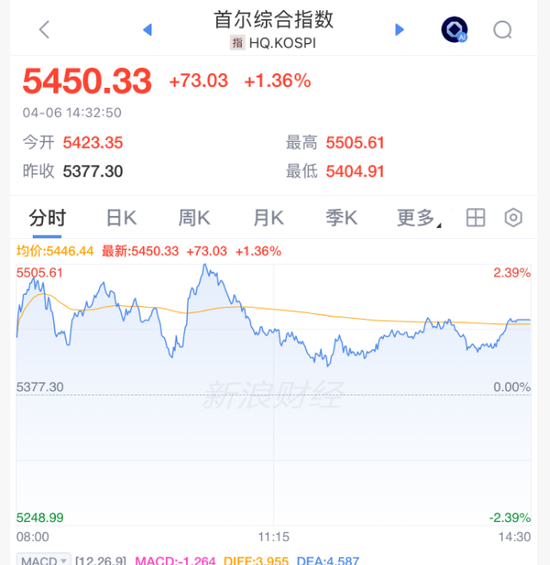 刚刚，集体上涨！霍尔木兹，大消息！-313啦实用网