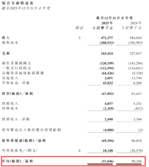 3小时只唱90分钟？周杰伦演唱会被指“严重划水”，老粉直呼避雷，巨星传奇利润暴跌202%