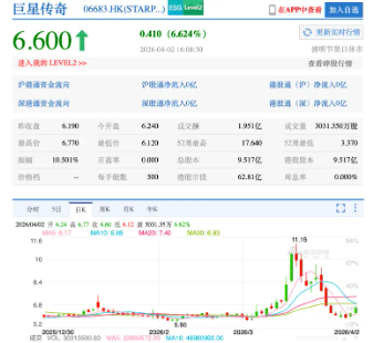 3小时只唱90分钟？周杰伦演唱会被指“严重划水”，老粉直呼避雷，巨星传奇利润暴跌202%