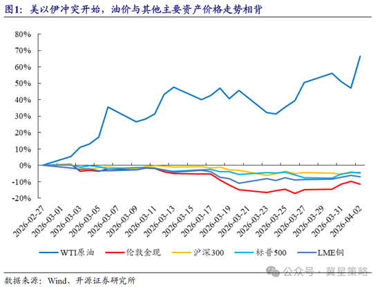 开源策略：冲突“二阶导”出现 左侧布局机会已现曙光！-313啦实用网