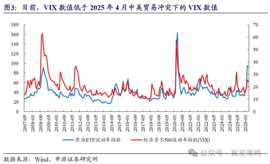 开源策略:冲突“二阶导”出现 左侧布局机会已现曙光!