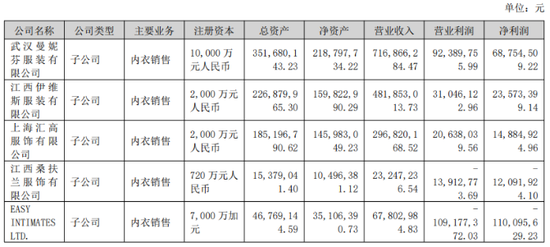 海外子公司连亏五年，汇洁股份何时走出业绩低谷？-313啦实用网