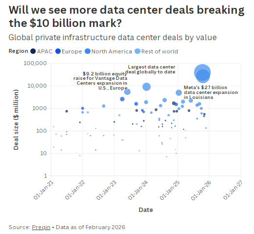 私人资本大举涌入，AI数据中心热潮给保险业带来“压力测试”-313啦实用网