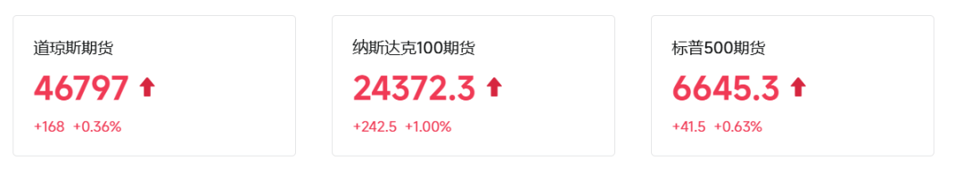 美股科技、芯片股盘前普涨,闪迪涨超4%,黄金涨破4700美元,原油跳水,机构建议关注三大主线