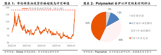 东方财富策略陈果团队：短期仍有变数，耐心等待良机-313啦实用网