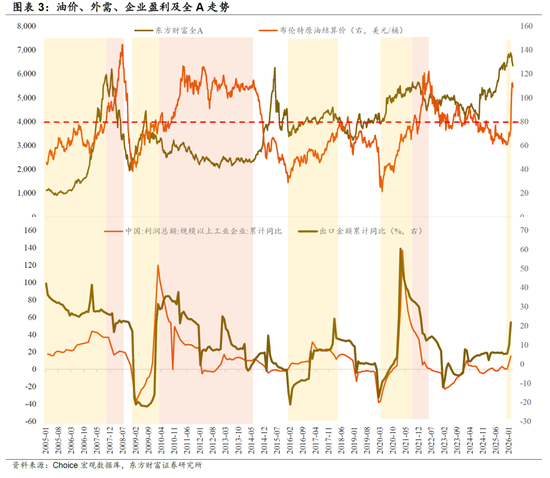 东方财富策略陈果团队：短期仍有变数，耐心等待良机