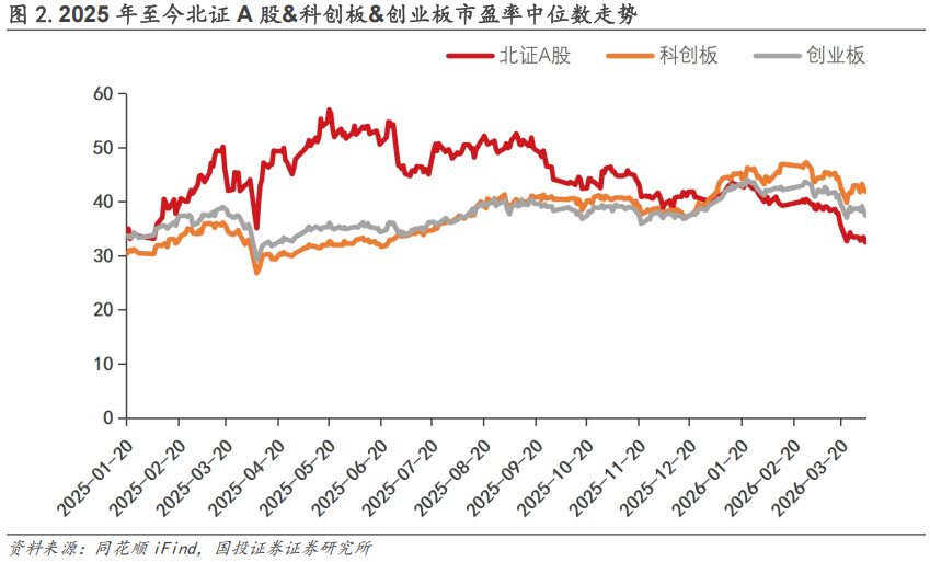 【国投证券|北交所】周观察:北交所IPO审核增速提质,机构调研热度同步攀升