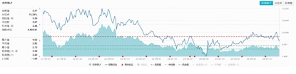 惊天逆转,华宝基金农牧渔ETF(159275)直线拉升涨1.48%!动保、种植链爆发,申联生物20CM涨停
