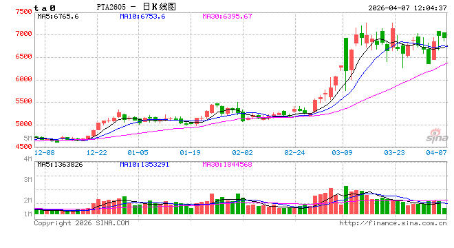 PTA:印度阶段性零关税 利好PTA出口