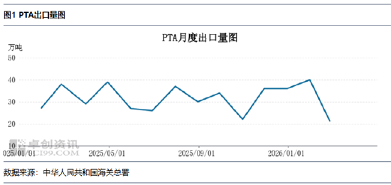 PTA:印度阶段性零关税 利好PTA出口