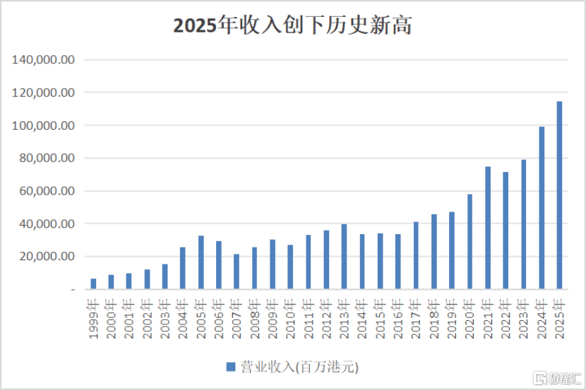 TCL电子：高增长、高股息、低估值，重估时刻到了吗-313啦实用网
