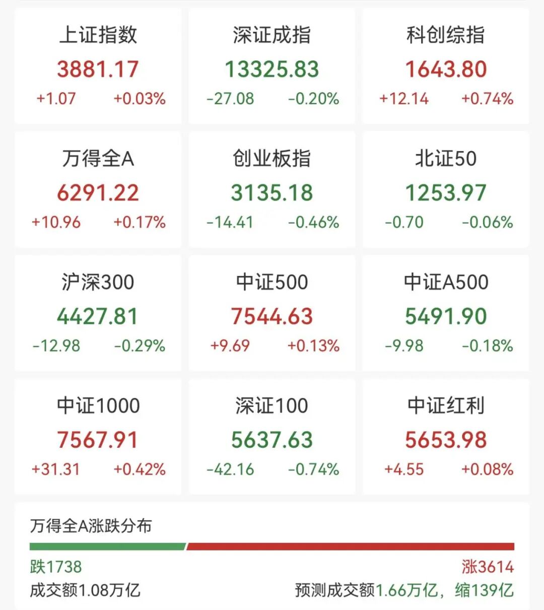 大爆发！688256，飙涨-313啦实用网
