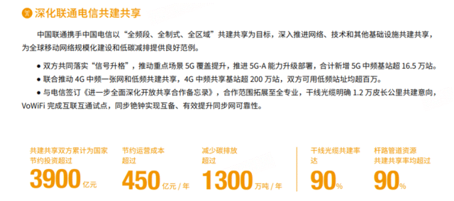 中国联通:环保投入不足、股东减持、业绩增长乏力-313啦实用网
