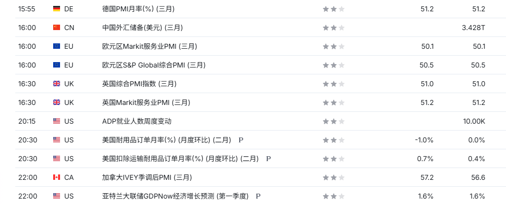 TMGM每日市场（4月7日）-313啦实用网