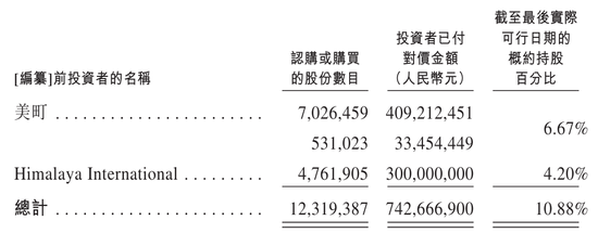 自然堂冲刺港股：年营收53亿 利润3.5亿 估值71亿-313啦实用网