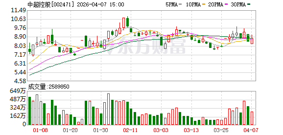 中超控股：公司暂未供货给蓝箭航天、深蓝航天、天兵科技、中科宇航等公司-313啦实用网