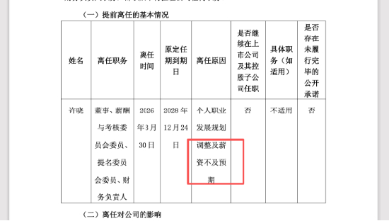 南卫股份财总岗位有多难干：许晓嫌工资不及预期辞职，前任刚被罚150万元 | 长三角资本局-313啦实用网