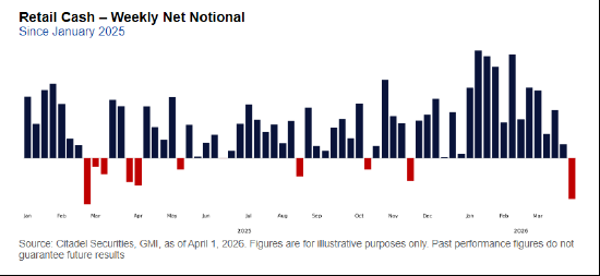 城堡证券：散户情绪转淡 历史规律暗示美股短线有望反弹-313啦实用网