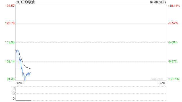 伊朗称霍尔木兹海峡安全通行两周是可能的