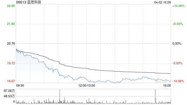 蓝思科技截至4月7日累计回购1711.39万股-313啦实用网