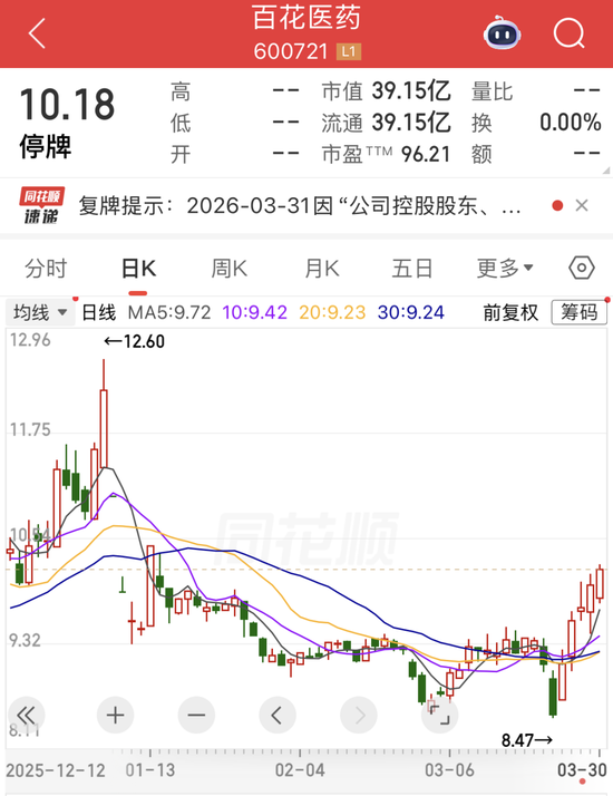 600721，控制权拟变更，金华市国资委入主！大牛股净利润最高暴增8747.18%，存储涨价潮将持续-313啦实用网
