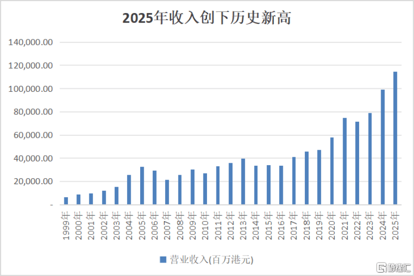 TCL电子(01070.HK):高增长、高股息、低估值,重估时刻到了吗-313啦实用网