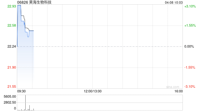 昊海生物科技：多焦点非球面人工晶状体产品获得医疗器械注册证-313啦实用网