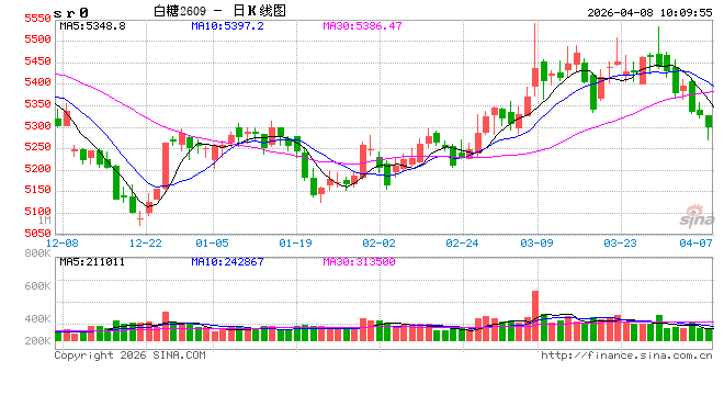 光大期货：4月8日软商品日报