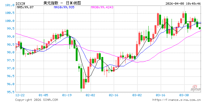 中东战火搅动全球供应链，新西兰联储紧急“按兵不动”，通胀危机与经济寒冬双重风暴来袭！-313啦实用网