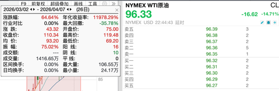 美伊冲突致全球股市震荡，国际油价飙升60%，标普预警：长期原油供给冲击或引发全球衰退-313啦实用网