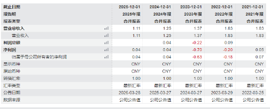 中海基金控股权“甩卖”：国联民生与外资联手退出，底价2.67亿捆绑转让