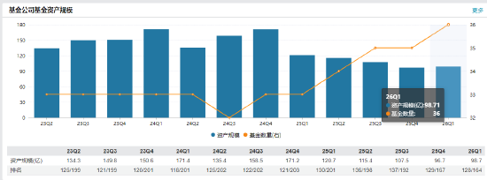 中海基金控股权“甩卖”：国联民生与外资联手退出，底价2.67亿捆绑转让