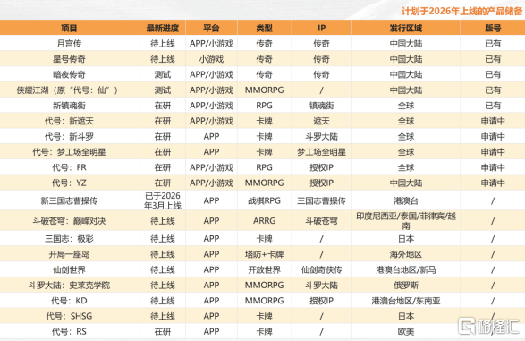 19款新游待发:中手游2026年的