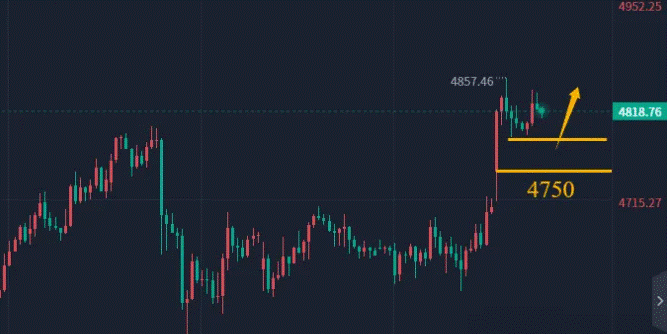 陈峻齐：黄金，回踩再多-313啦实用网