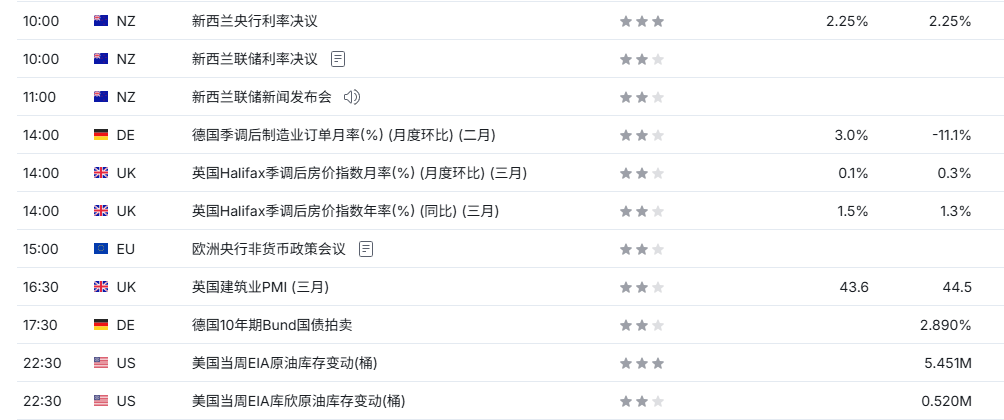 TMGM每日市场（4月8日）-313啦实用网