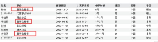 两年内董秘三度更迭,长光华芯人事更迭背后:警示函余波未散,财务总监仍空缺 | 长三角资本局