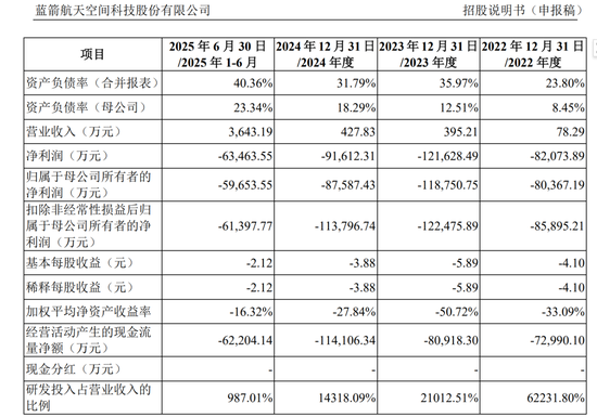 蓝箭航天中止后,保代也突然从中金公司离职,发生了什么?