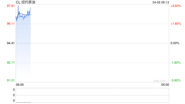 刚刚，霍尔木兹海峡再次关闭，“谈判基础已被破坏”！以军发动大规模空袭，伊朗准备回击！油价开盘大涨
