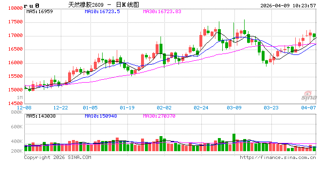 中信建投期货：4月9日能化早报