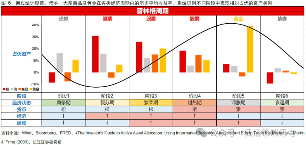 长江证券：复盘70年代滞胀期，千金难买“黄金坑”-313啦实用网