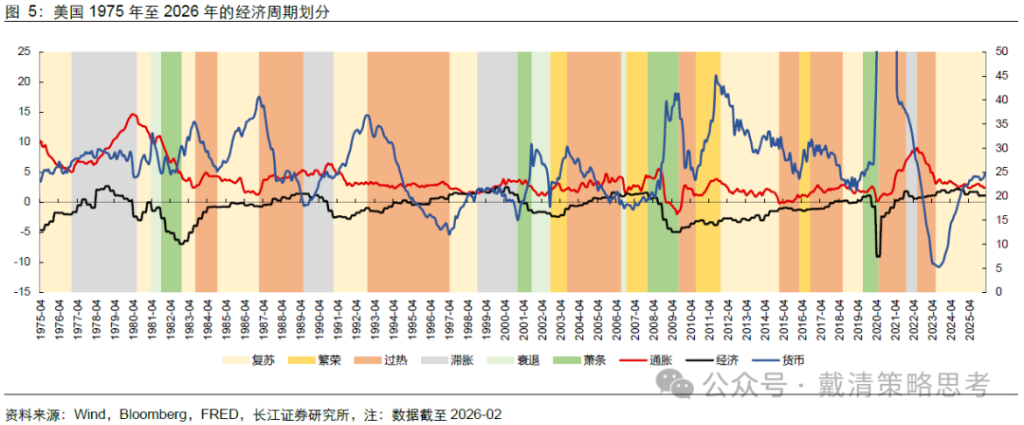 长江证券：复盘70年代滞胀期，千金难买“黄金坑”