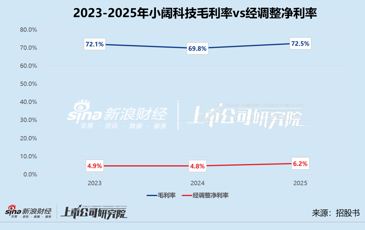 参半母公司小阔科技赴港IPO 营销吞噬85%毛利、对赌之剑高悬 会是下一个薇美姿吗？-313啦实用网